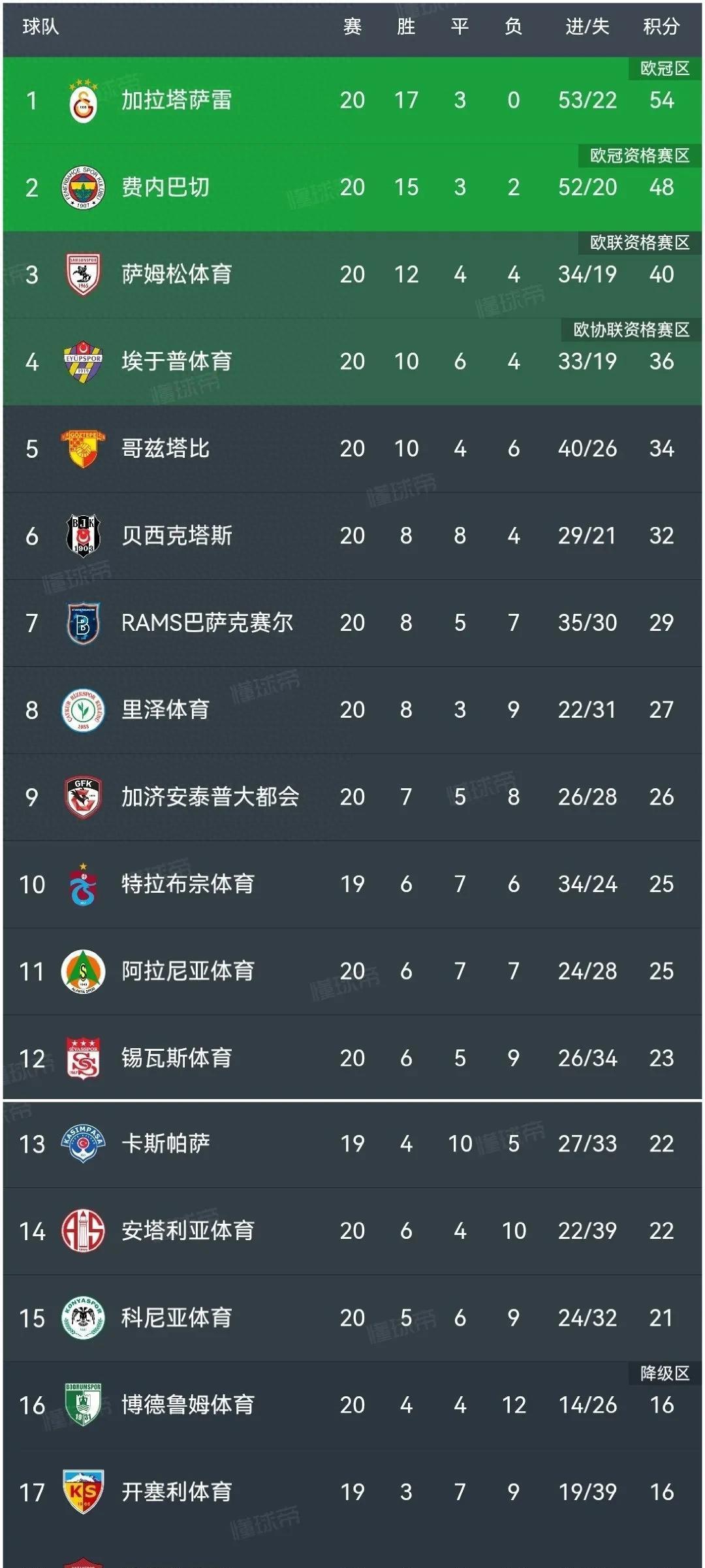 华尔油客场一球小胜诺里奇，取得关键胜利的简单介绍
