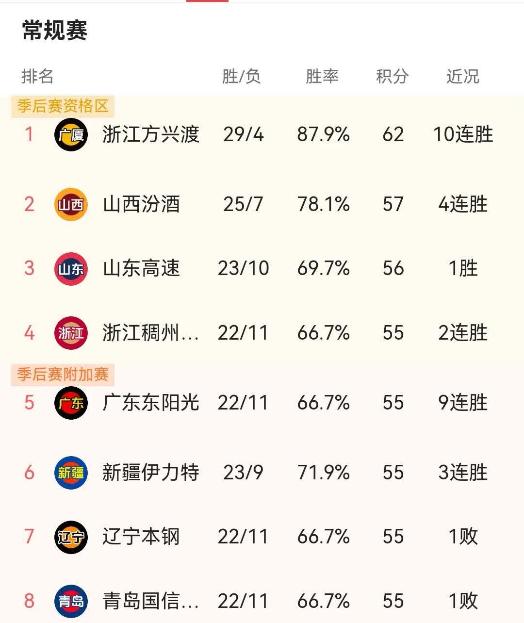 包含人和客场-不敌恒丰，积分榜位置不断下滑的词条