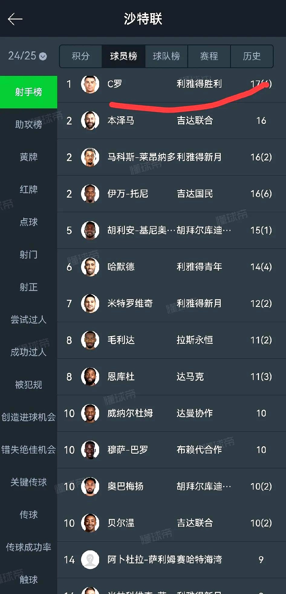 C罗成功零封马竞，门将赛后获得全场最佳！